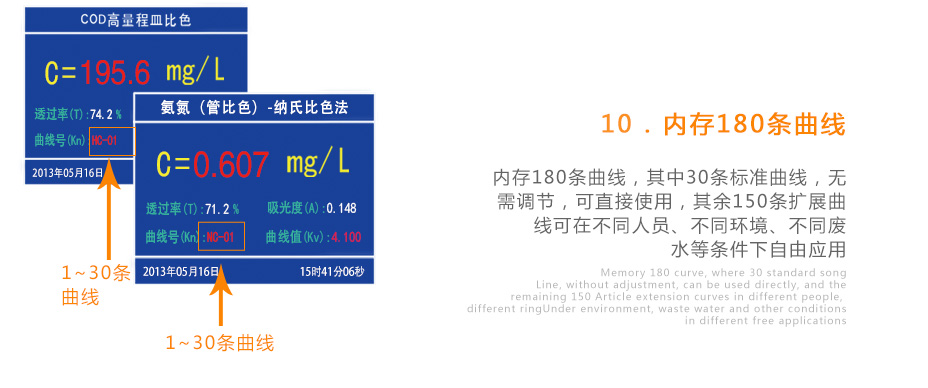 連華科技5B-3C(V8)型COD氨氮測(cè)定儀