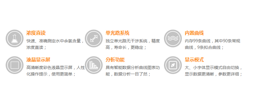 連華科技LH-CLO3H余氯測(cè)定儀